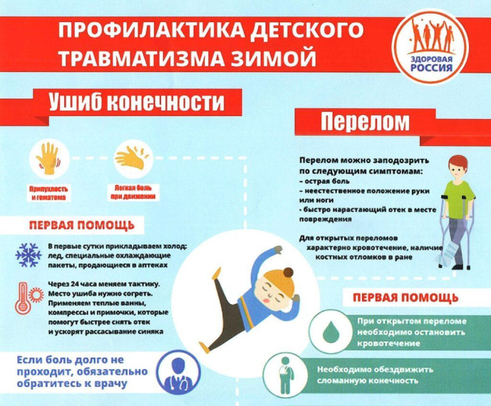 Детский травматизм в зимнее время.